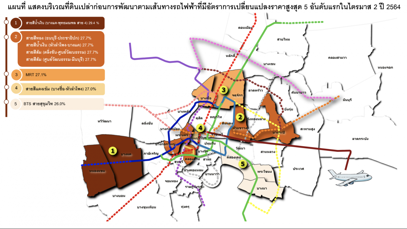 สำรวจราคาที่ดิน กทม.-ปริมณฑล Q2 ชะลอตัวต่ำกว่าค่าเฉลี่ยในรอบ 5 ปี