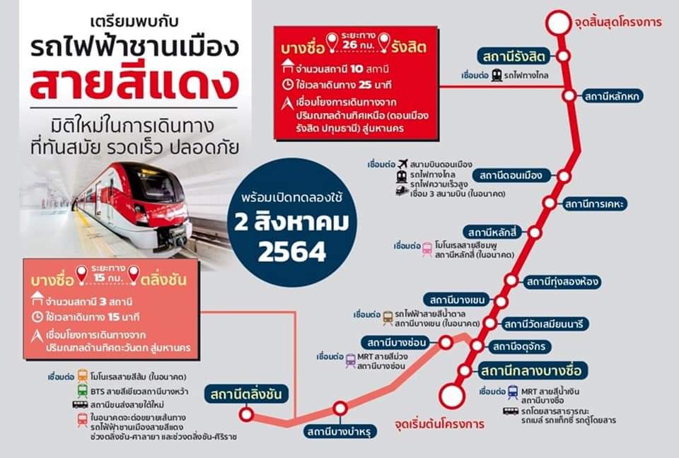 รวมเรื่องต้องรู้กับรถไฟฟ้าสายสีแดง อัปเดตราคา เวลา และสถานี