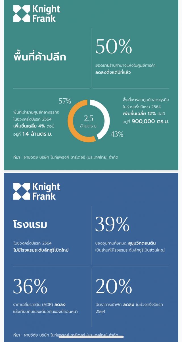 SUPALAI ร่วมกับ True Health แพลตฟอร์มดูแลสุขภาพอัจฉริยะ พร้อมบริการส่งสุขภาพดีให้ลูกบ้านศุภาลัยถึงที่