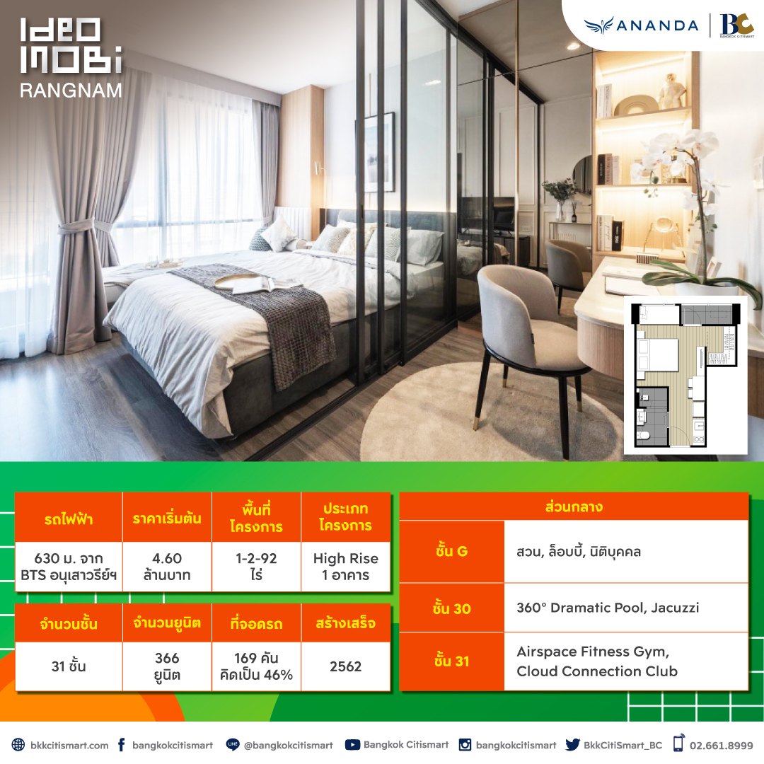 Hot Deals วันนี้ BC มีคอนโดพร้อมอยู่จาก ANANDA มาแนะนำ เริ่มจากแบรนด์ในเครืออย่าง Elio