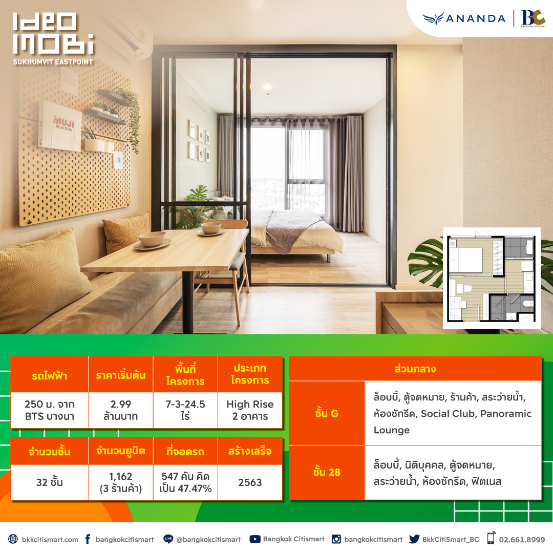 Hot Deals วันนี้ BC มีคอนโดพร้อมอยู่จาก ANANDA มาแนะนำ เริ่มจากแบรนด์ในเครืออย่าง Elio