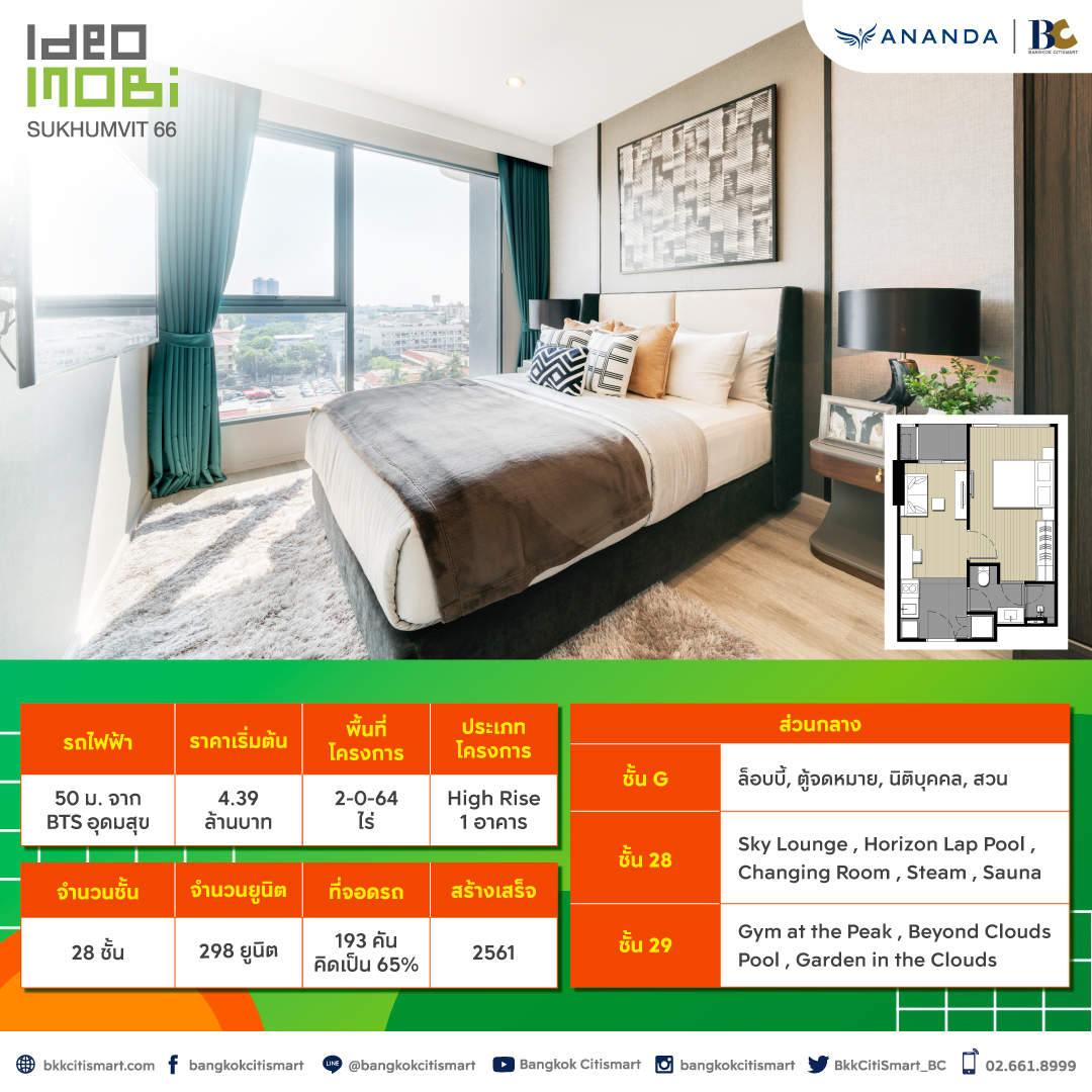 Hot Deals วันนี้ BC มีคอนโดพร้อมอยู่จาก ANANDA มาแนะนำ เริ่มจากแบรนด์ในเครืออย่าง Elio