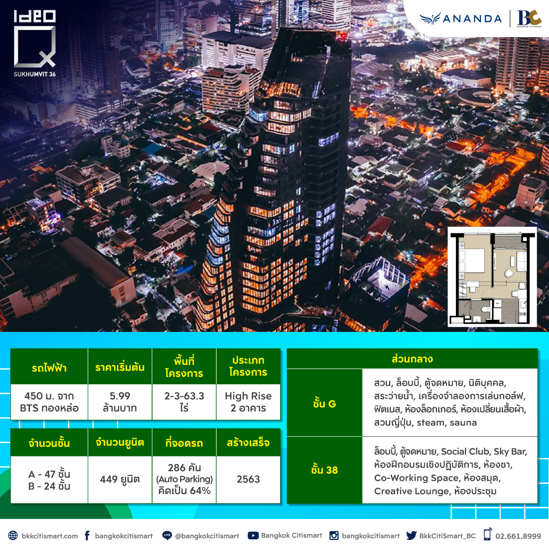 Hot Deals วันนี้ BC มีคอนโดพร้อมอยู่จาก ANANDA มาแนะนำ เริ่มจากแบรนด์ในเครืออย่าง Elio