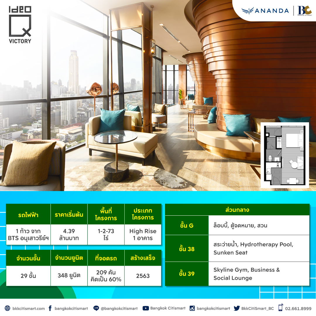 Hot Deals วันนี้ BC มีคอนโดพร้อมอยู่จาก ANANDA มาแนะนำ เริ่มจากแบรนด์ในเครืออย่าง Elio