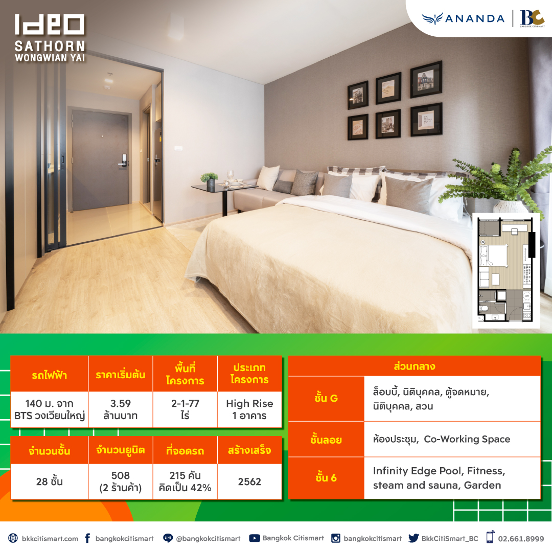 Hot Deals วันนี้ BC มีคอนโดพร้อมอยู่จาก ANANDA มาแนะนำ เริ่มจากแบรนด์ในเครืออย่าง Elio