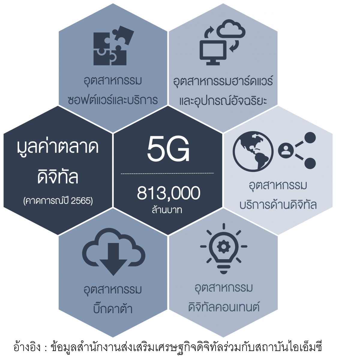 “ลุมพินี วิสดอม” ระบุ “4 พฤติกรรมผู้บริโภค” พลิกโฉมงานบริการ