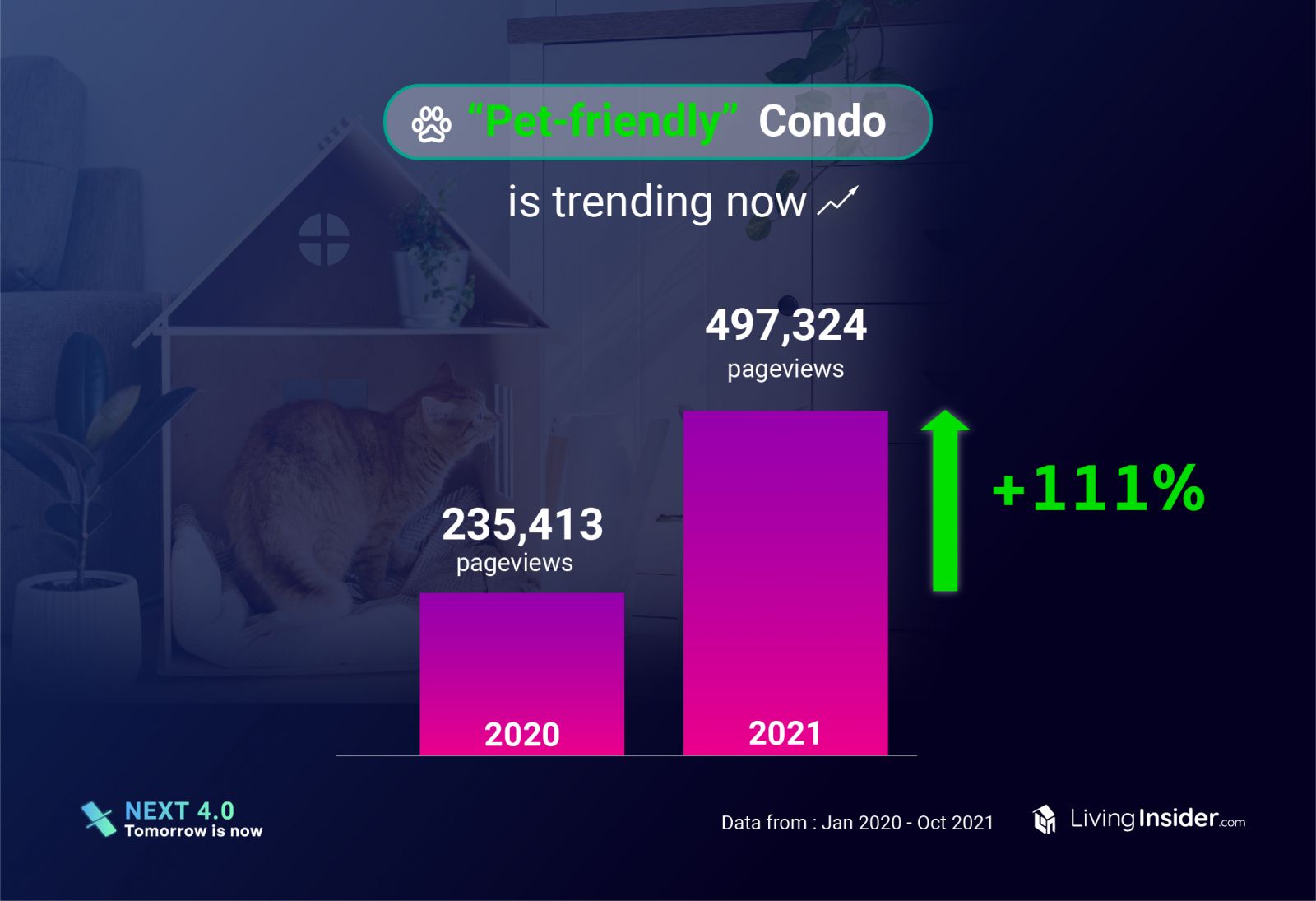 Livinginsider  insight-data แชร์ข้อมูลตลาดอสังหาฯปี 2021 แบบเจาะลึก ตลาดไหนกระทบหนักและตลาดไหนยังมาแรง อะไรคือสิ่งที่มีค้นหามากที่สุด 